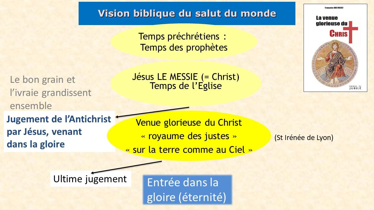 Diapositive16 eschatologie chretienne