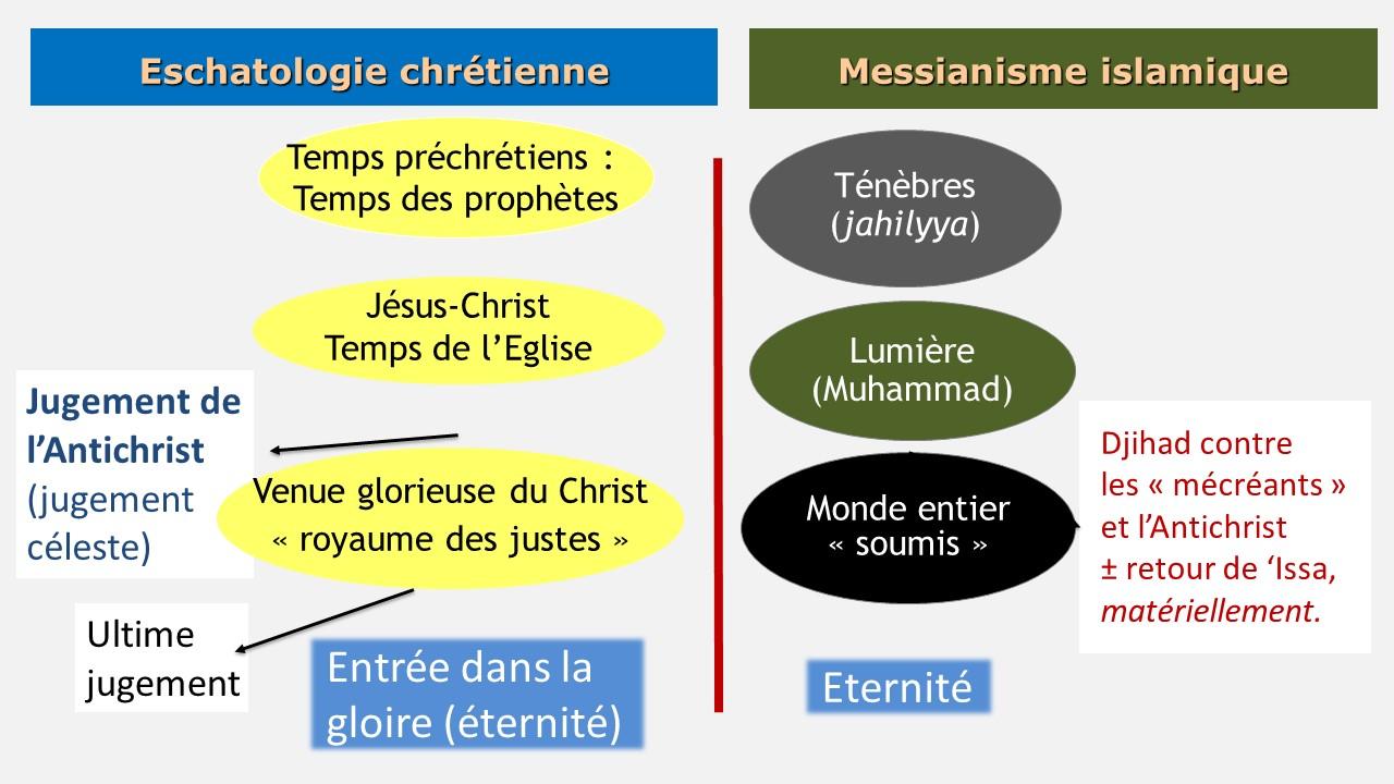 Diapositive19 islamique