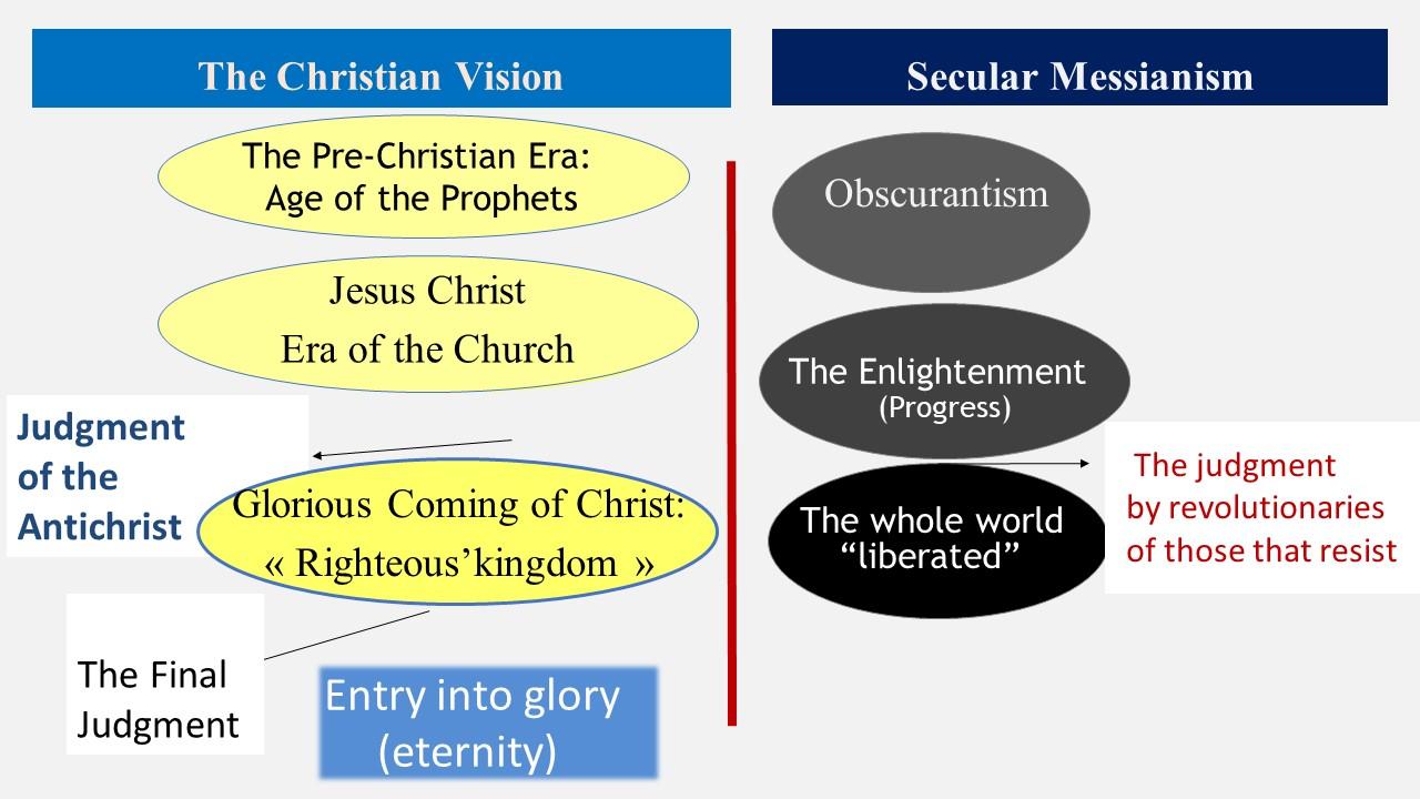 Messianic heresy